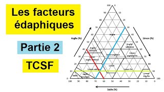 Les facteurs édaphiques tronc commun BIOF  Partie 2 [upl. by Prady]