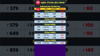 Vi New Recharge Plan 2024  Vodafone Idea  Tamil [upl. by Rramahs]