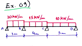 Teoria das Estruturas 34  Ex09  Viga Hiperestática  parte 3 [upl. by Arakat]