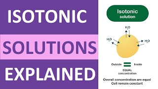 Isotonic Solution Example  Fluid amp Electrolytes Nursing School NCLEX Review [upl. by Irreg]