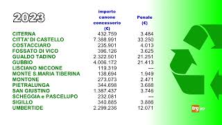 Differenziata multe quasi per tutti [upl. by Russel]