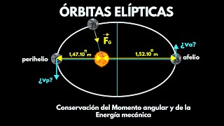 Órbitas elípticas velocidad de la Tierra en el afelio y perihelio [upl. by Orsay]