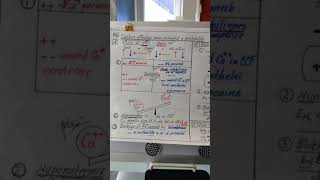 Nerve 4  10 Nov 2017   Factors affecting membrane potential amp Excitability [upl. by Enyale]