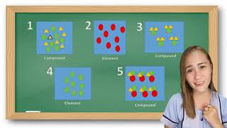 Video Lesson on Elements and Compounds Science7 [upl. by Nwahsd153]