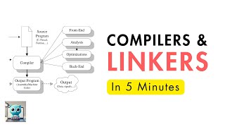 Compilers Assemblers and Linkers in 5 Minutes [upl. by Ennairb325]