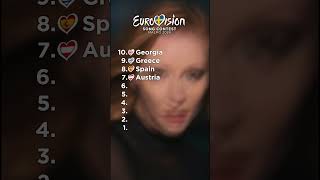 EUROVISION 2024 MY TOP 10 ALL SONGS eurovision eurovision2024 [upl. by Walther]