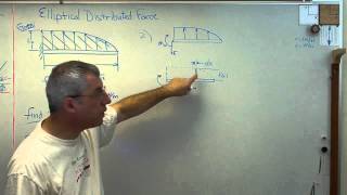 Elliptical Distributed Force Brain Waves [upl. by Emerson]