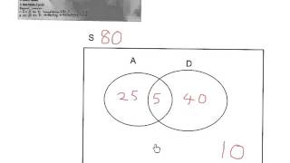 Graad 10 Wiskunde Waarskynlikheid Venn diagram voorbeeld uit CAPS dokument wiskdo wiskvaw [upl. by Ayifas950]