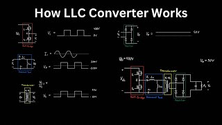 Understanding the LLC Waveforms [upl. by Htenek467]