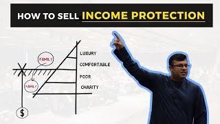 How To Sell Income Protection  Fathers Concept Presentation  Dr Sanjay Tolani [upl. by Himelman129]