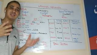 ُE12ملخص الميكروسيتك انيميا Types of microcytic anemia and how to diagnose them [upl. by Dahsra]