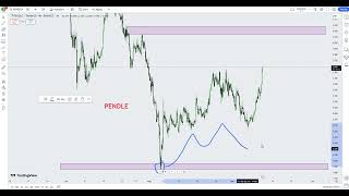 PENDLE Pendle Crypto Price Prediction 2024 [upl. by Cicero287]