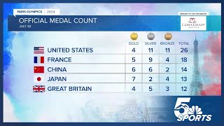 Updated medal count for the 2024 Paris Olympic Games [upl. by Aitat]