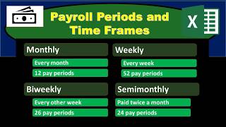 Payroll Periods and Time Frames [upl. by Patrice709]