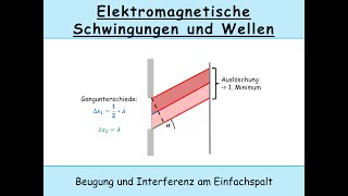 Beugung am Einfachspalt und Interferenz am Einfachspalt Beugungsmuster  Hauptmaximum [upl. by Lole]