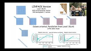 Software for Linear Algebra Targeting Exascale SLATE project [upl. by Ruthie934]