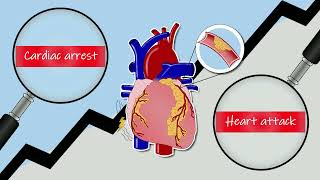 Heart ATTACK VS Cardiac ARREST ¿What to do 🚨⚠️ [upl. by Centeno826]