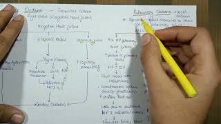 oedema part 2  Types of oedema [upl. by Suiradel]