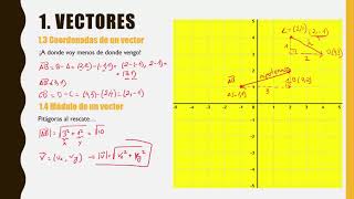 Tema 81  Vectores Conceptos  Mates 4º ESO [upl. by Koser149]