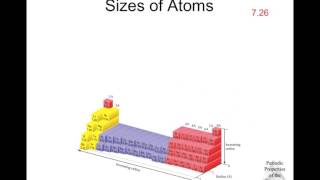 Chapter 7  Periodic Properties of the Elements [upl. by Niko]