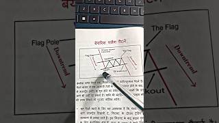 Bearish flag chart 📊 pattern nifty banknifty stockmarket candlestick [upl. by Dorolice]