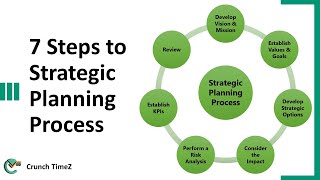 7 Steps to Strategic Planning Process [upl. by Eiramesor118]