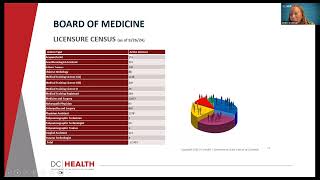 DC Health webinar on the 2024 medical license renewal process [upl. by Attegroeg553]