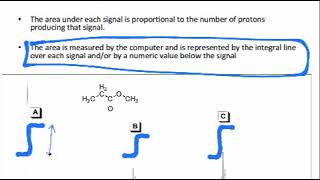 NMR Integration [upl. by Faludi]