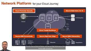 M15  A Cloud Network Platform is must for your cloud journey [upl. by Windy]