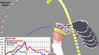 Sam Groth The fastest server ever Racquet speed analysis from Chas Tennis video [upl. by Kruter]