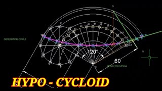 HYPO CYCLOIDCOMPUTER AIDED ENGINEERING DRAWINGUSEFUL TO ALL FIRST YEAR ENGINEERING STUDENTS [upl. by Perseus]