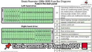 Skoda Roomster 2006 2015 Fuse Box Diagrams [upl. by Reed]