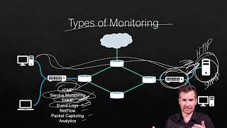 Network Fundamentals 1113 Monitoring amp Troubleshooting Software [upl. by Berty360]