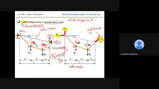 Statically Determinate Analysis of Cable EP1 [upl. by Igor]