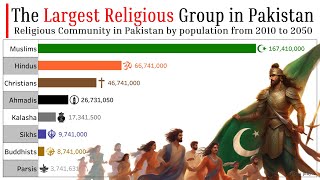 The Largest Religious Group in Pakistan 2010  2050  Religion in Pakistan  Data Player [upl. by Walcott208]