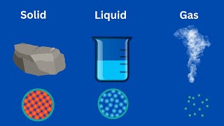 Difference between SolidsLiquids and Gases [upl. by Brande]