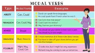 The Super Easy Way to Learn Modal Verb in English  Types of Modal Verbs [upl. by Martinic]