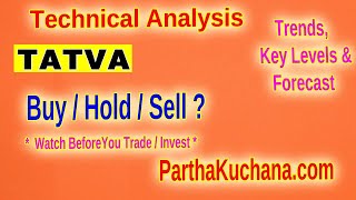 TATVA Pharma Stock Analysis Key Support and Resistance Levels Technical Insights December 2024 [upl. by Forkey394]