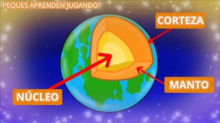 La Tierra y sus capas corteza manto y núcleo Video para niños de Peques Aprenden Jugando [upl. by Akaya]