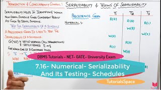 716 Numerical Serializability In DBMS  Serializability in DBMS In Hindi  Complete Syllabus [upl. by Sacul]