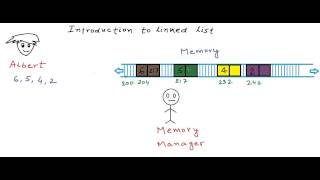 Introduction to linked list [upl. by Akeemat]