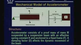 Lecture  20 MEMS Inertial Sensors [upl. by Netfa]