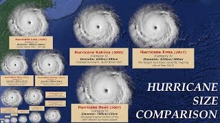 Hurricane Size Comparison [upl. by Natlus]