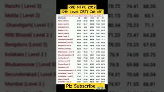 RRB Ntpc 12th Level cbt1 cut off marks 2019rrbntpc railway shortsfeed viralvideo ntpc [upl. by Spalla177]