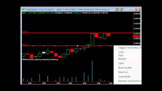 Incorporating the ADX and ATR to give you an edge with volume analysis [upl. by Atinram131]