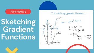 Sketching gradient functions Edexcel IAL P2 73 [upl. by Ahseetal678]