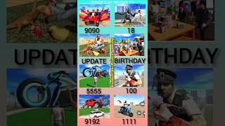 Franklin Birthday Party  Big Police  Scooter  All RGS TOOl Cheat code🤩 Part 262 shorts op [upl. by Llewxam]