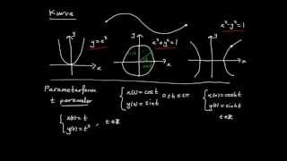 Tillämpningar av integraler del 12  kurvor på parameterform [upl. by Ailis]