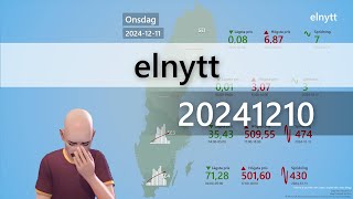 elnytt 20241210 [upl. by Oleta]