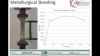 ApolloClad Tensile Test  Tungsten Carbide Overlay [upl. by Srevart317]